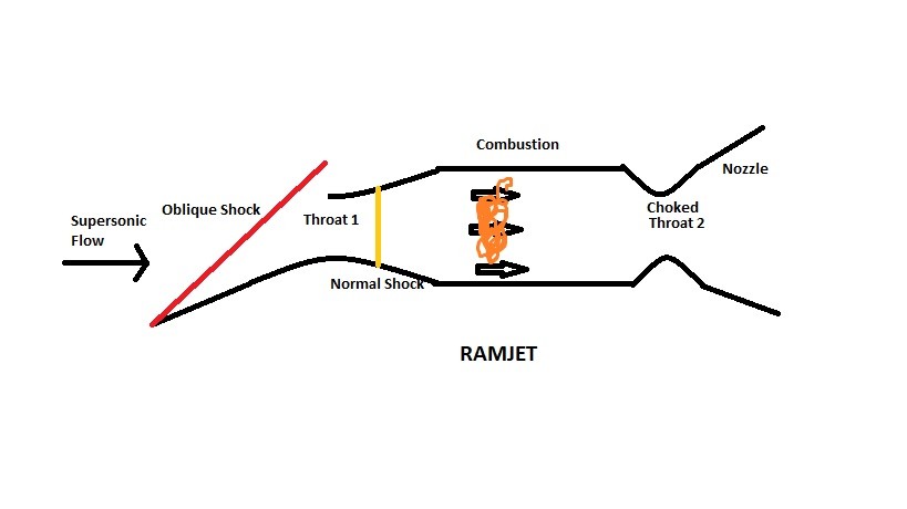 ramjet