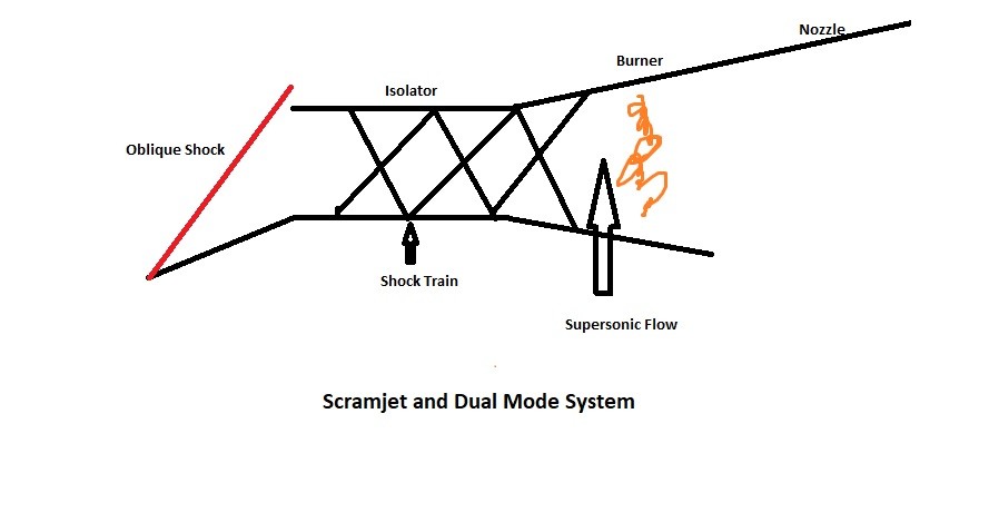 scramjet